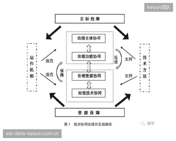 将客流数据视为部门私产而非公共资产，是体育旅游协同治理的最大误区